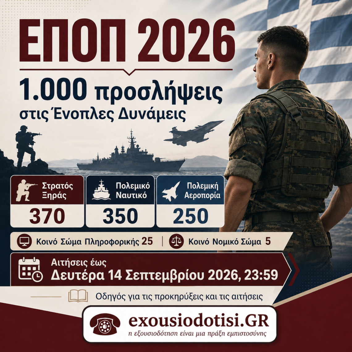 Προκηρύξεις ΕΠΟΠ 2026 για 1.000 προσλήψεις στις Ένοπλες Δυνάμεις